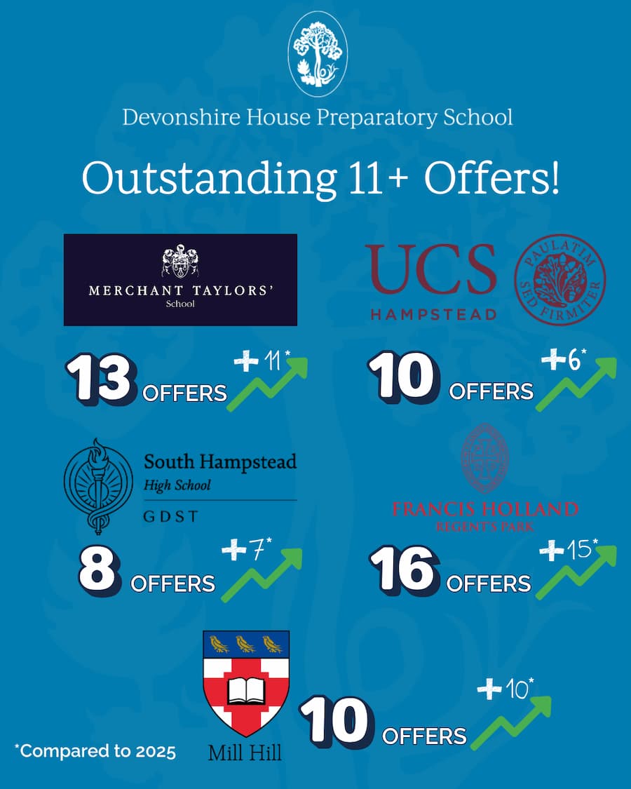 Year 6 Pupils Secure Outstanding Senior School Offers